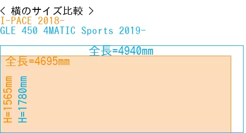 #I-PACE 2018- + GLE 450 4MATIC Sports 2019-